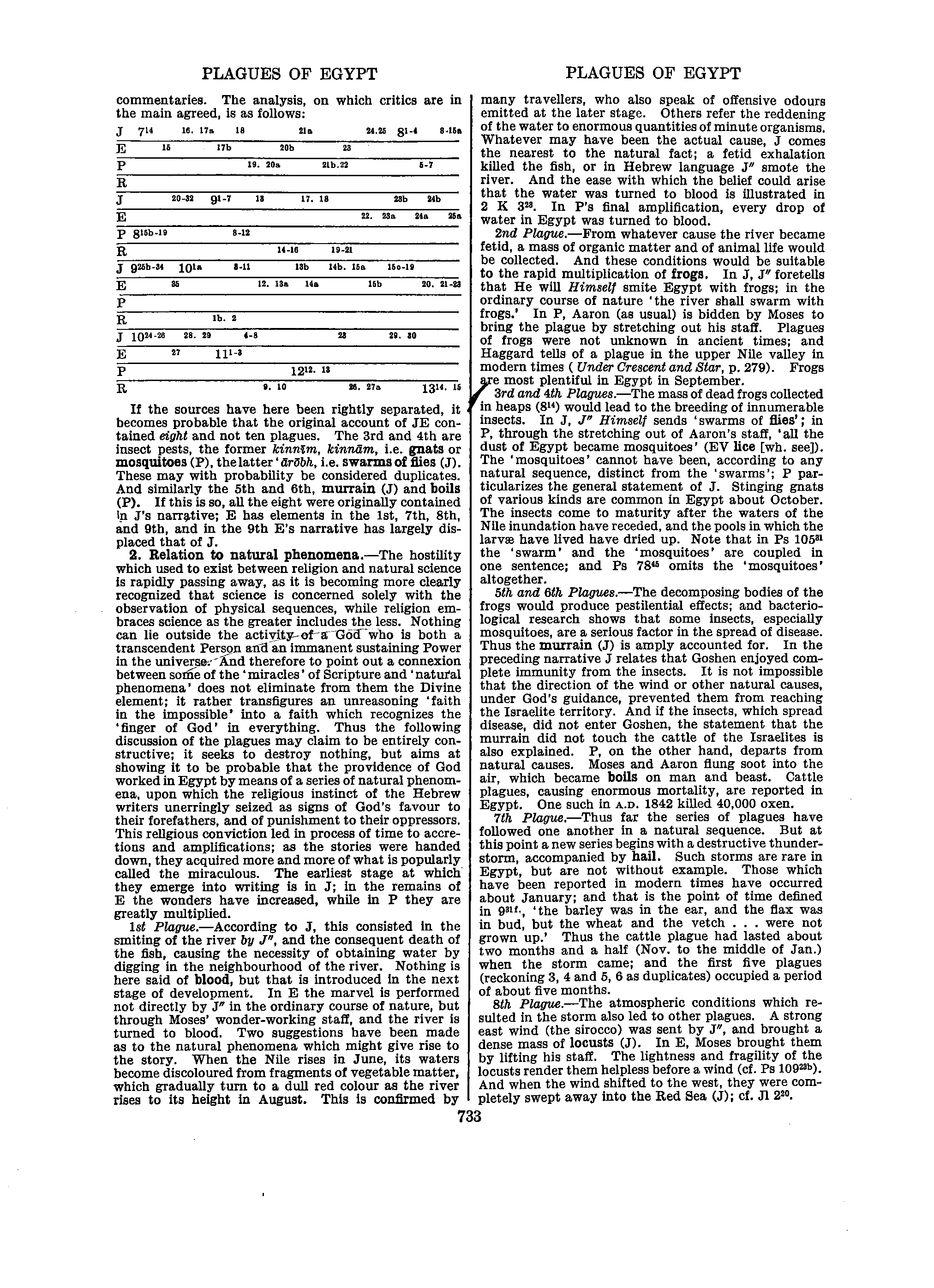 Image of page 0760