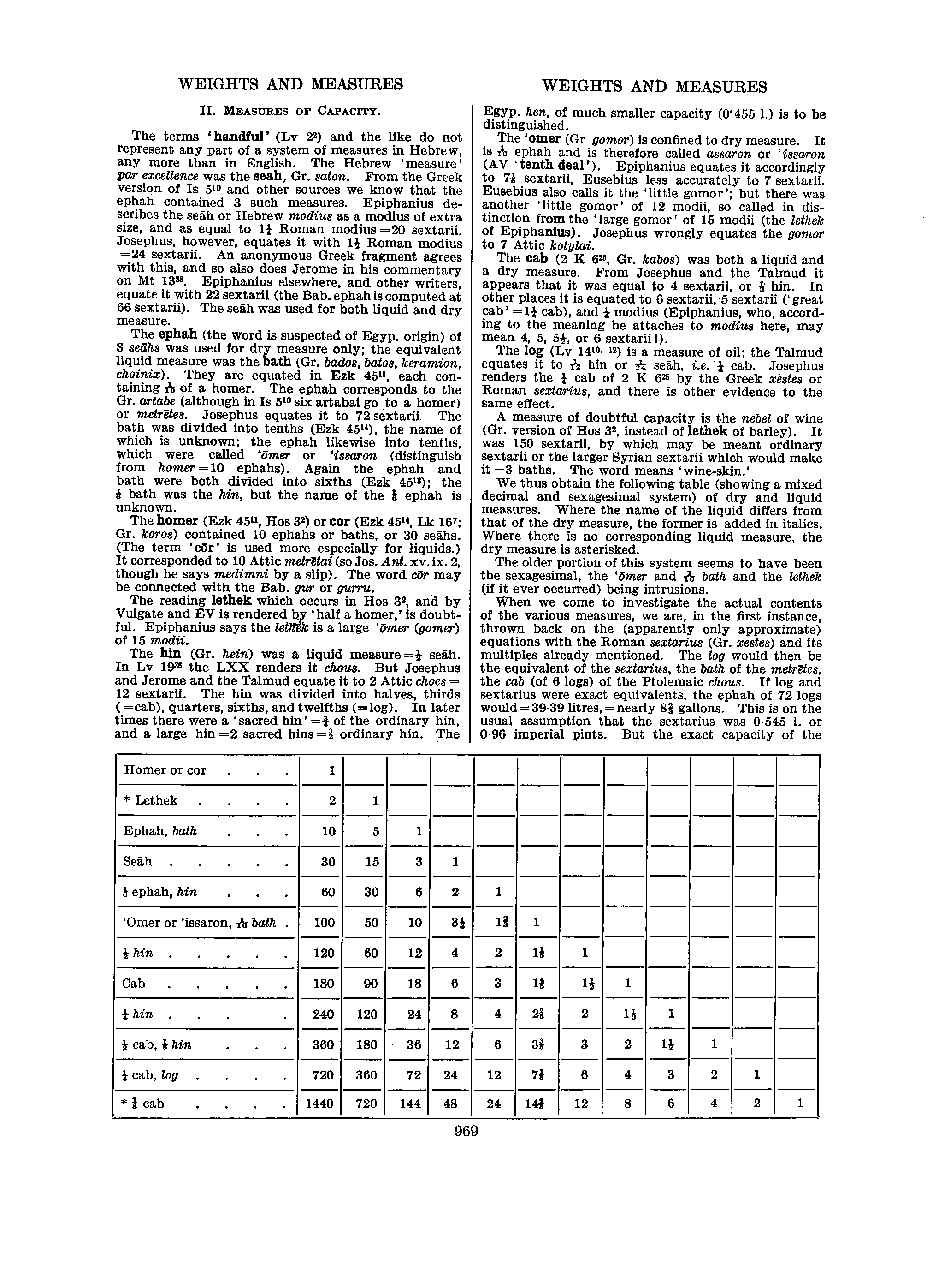 Image of page 0996